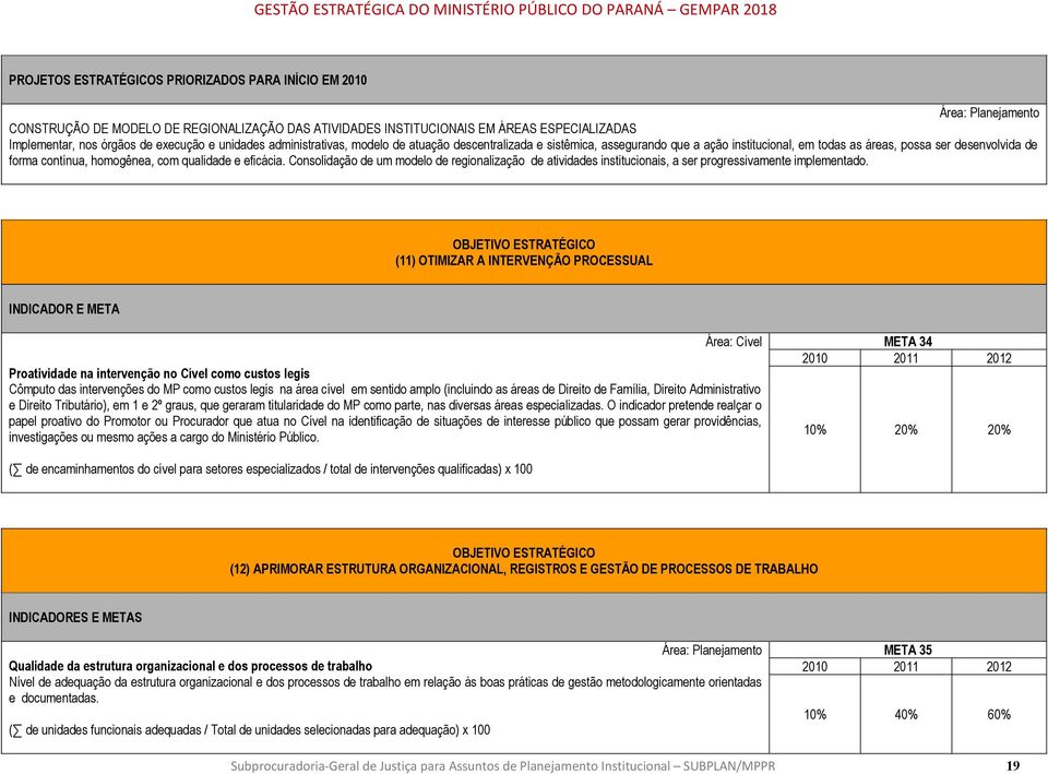 Consolidação de um modelo de regionalização de atividades institucionais, a ser progressivamente implementado.