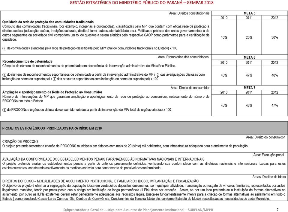 META 6 ( do número de reconhecimentos espontâneos de paternidade a partir da intervenção administrativa do MP / das averiguações oficiosas com indicação do nome do suposto pai + das procuras