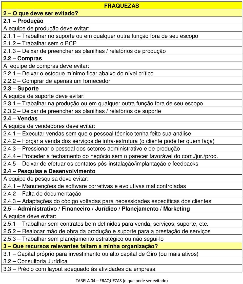 Suporte A equipe de suporte deve evitar: 2.3.1 Trabalhar na produção ou em qualquer outra função fora de seu escopo 2.3.2 Deixar de preencher as planilhas / relatórios de suporte 2.