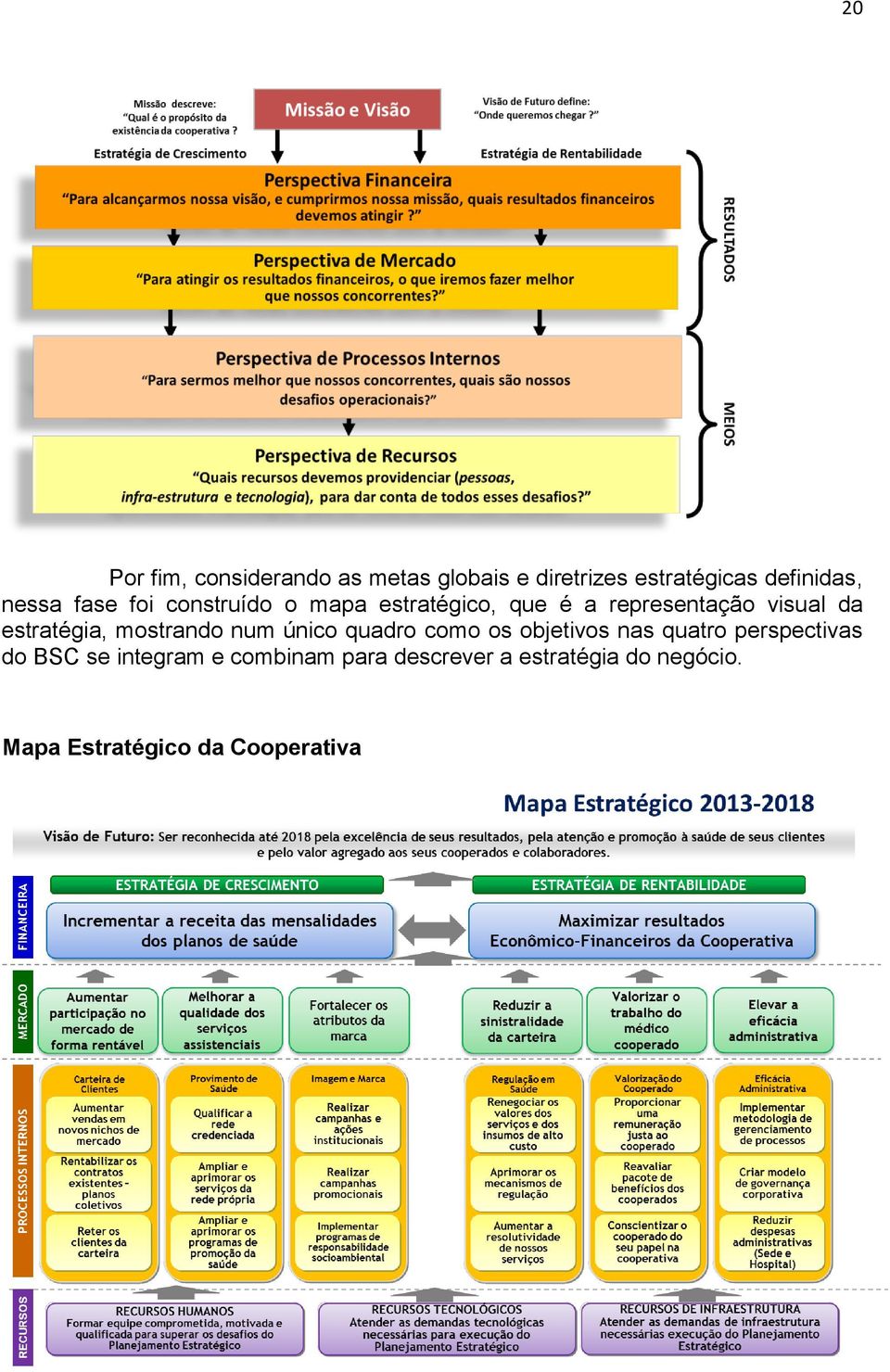 mostrando num único quadro como os objetivos nas quatro perspectivas do BSC se