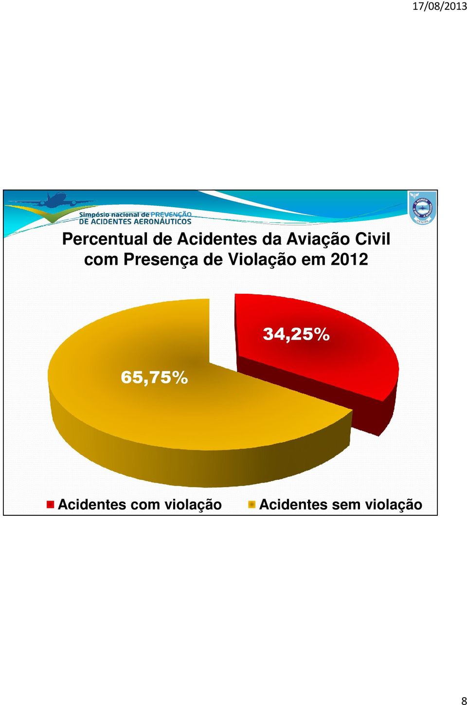 Violação em 2012 34,25% 65,75%