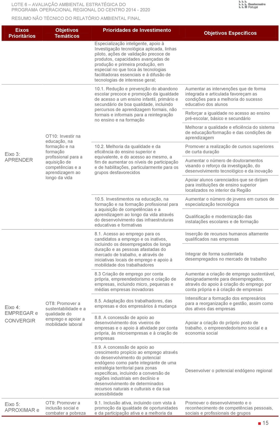 .1. Redução e prevenção do abandono escolar precoce e promoção da igualdade de acesso a um ensino infantil, primário e secundário de boa qualidade, incluindo percursos de aprendizagem formais, não