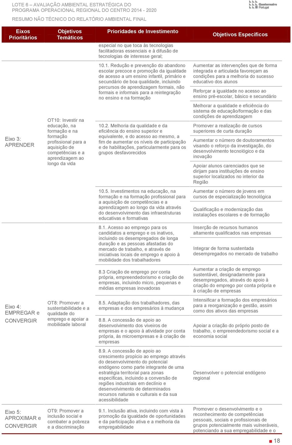 formais e informais para a reintegração no ensino e na formação Aumentar as intervenções que de forma integrada e articulada favoreçam as condições para a melhoria do sucesso educativo dos alunos