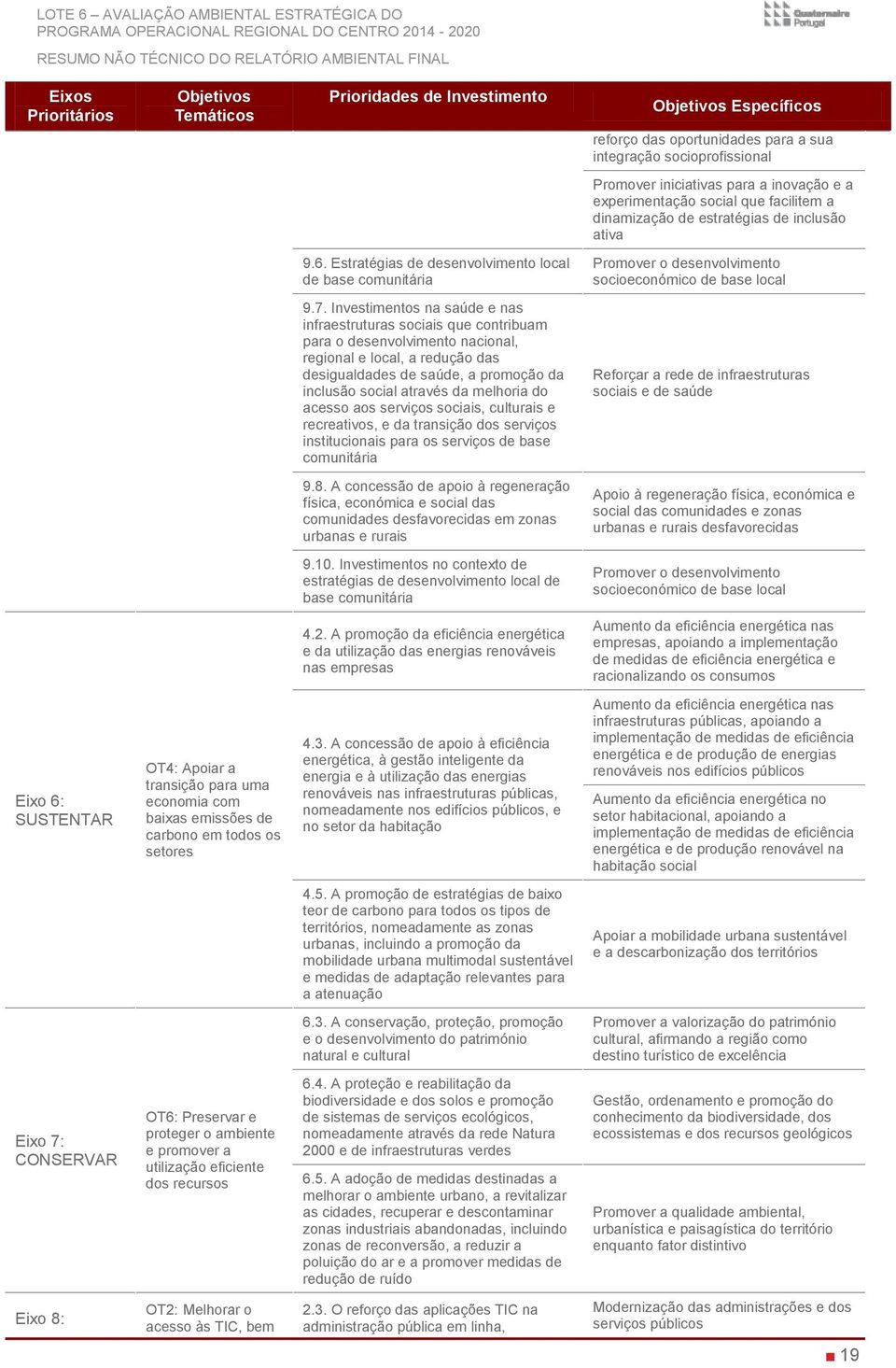 Estratégias de desenvolvimento local de base comunitária Promover o desenvolvimento socioeconómico de base local 9.7.