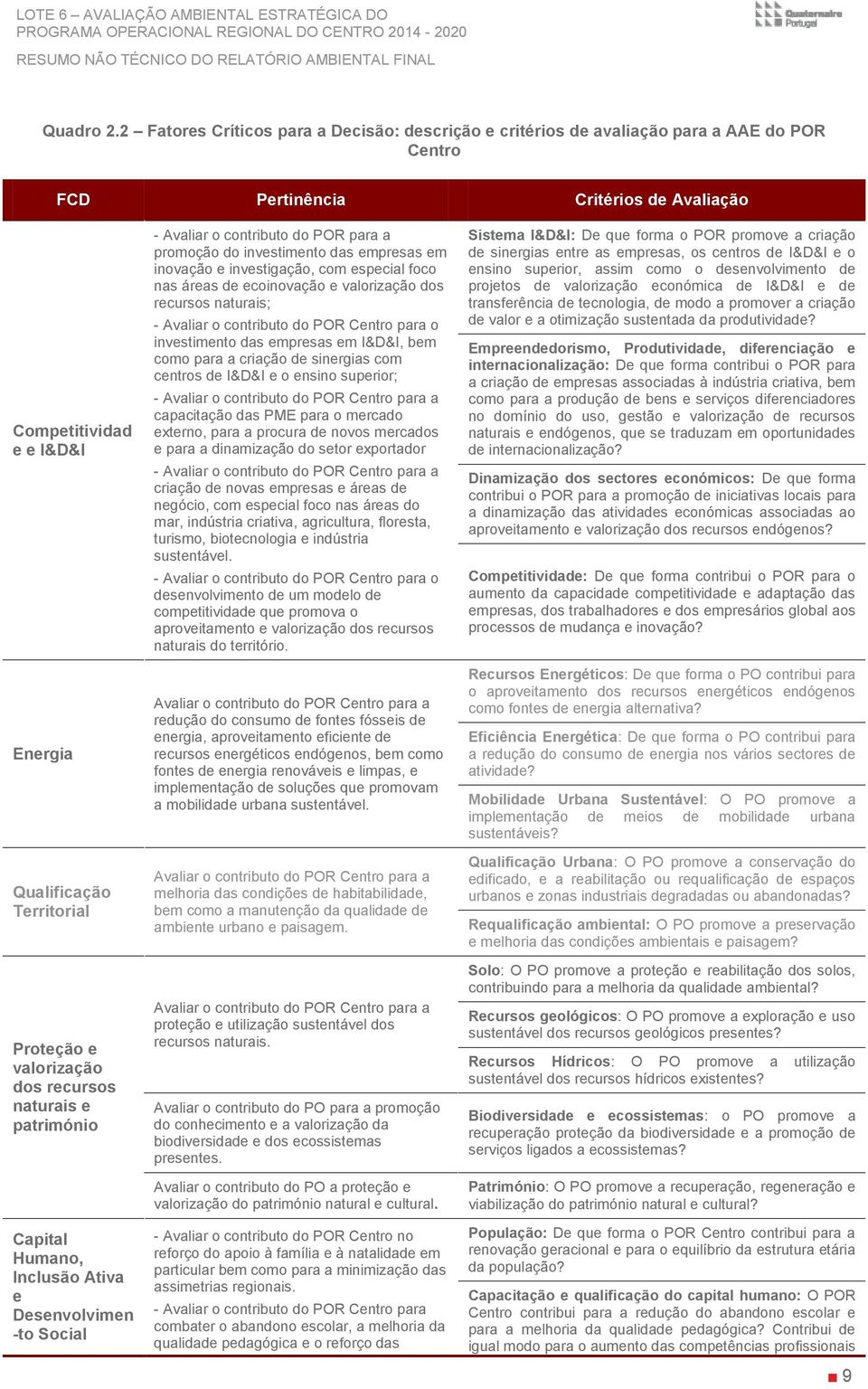 Proteção e valorização dos recursos naturais e património Capital Humano, Inclusão Ativa e Desenvolvimen -to Social - Avaliar o contributo do POR para a promoção do investimento das empresas em