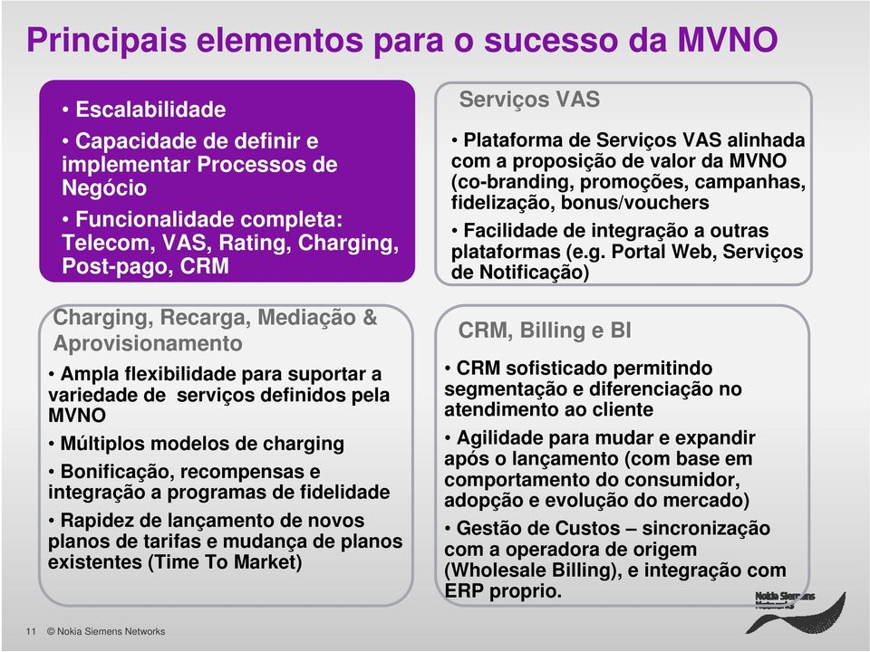 fidelidade Rapidez de lançamento de novos planos de tarifas e mudança de planos existentes (Time To Market) Serviços VAS Plataforma de Serviços VAS alinhada com a proposição de valor da MVNO