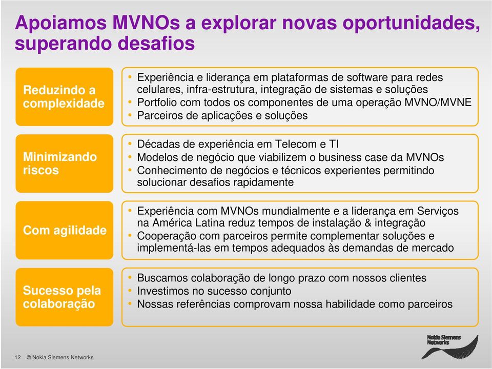 Telecom e TI Modelos de negócio que viabilizem o business case da MVNOs Conhecimento de negócios e técnicos experientes permitindo solucionar desafios rapidamente Experiência com MVNOs mundialmente e