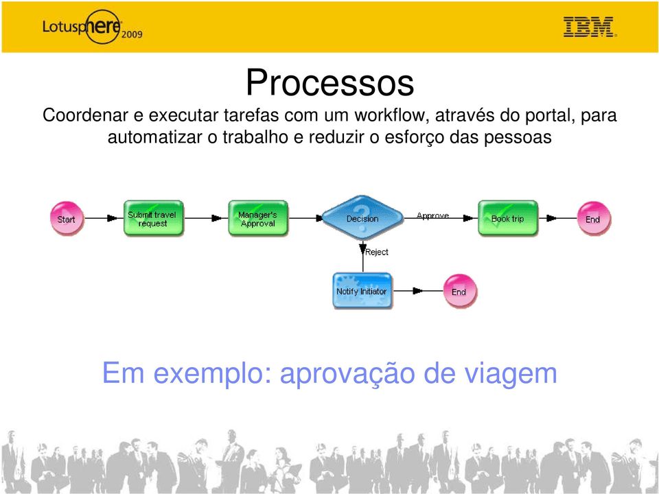 automatizar o trabalho e reduzir o esforço