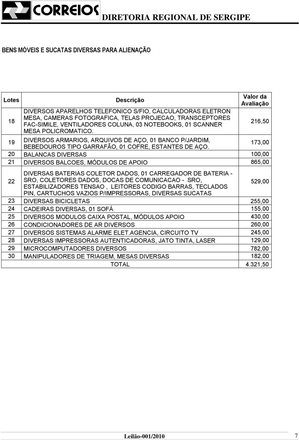 Valor da Avaliação 216,50 19 DIVERSOS ARMARIOS, ARQUIVOS DE AÇO, 01 BANCO P/JARDIM, BEBEDOUROS TIPO GARRAFÃO, 01 COFRE, ESTANTES DE AÇO.