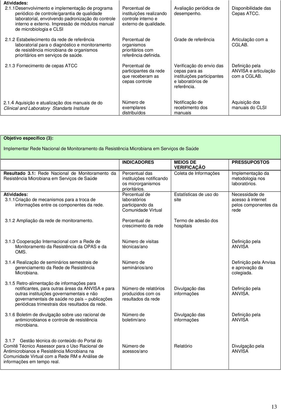 2 Estabelecimento da rede de referência laboratorial para o diagnóstico e monitoramento de resistência microbiana de organismos prioritários em serviços de saúde.