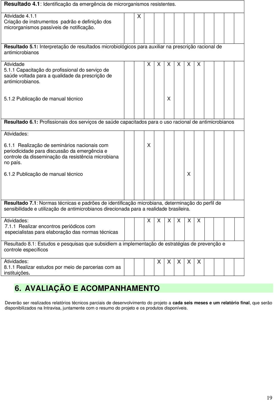 5.1.2 Publicação de manual técnico Resultado 6.1: Profissionais dos serviços de saúde capacitados para o uso racional de antimicrobianos 6.1.1 Realização de seminários nacionais com periodicidade para discussão da emergência e controle da disseminação da resistência microbiana no país.