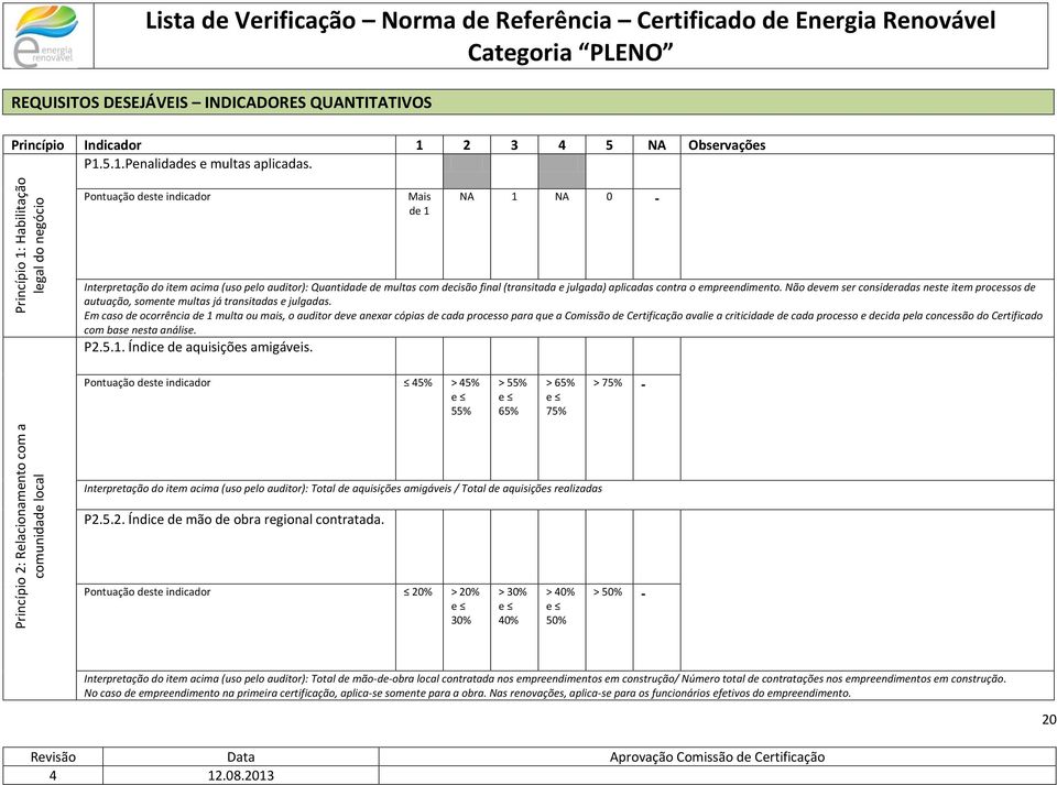 cntra empreendiment. Nã devem ser cnsideradas neste item prcesss de autuaçã, smente multas já transitadas e julgadas.