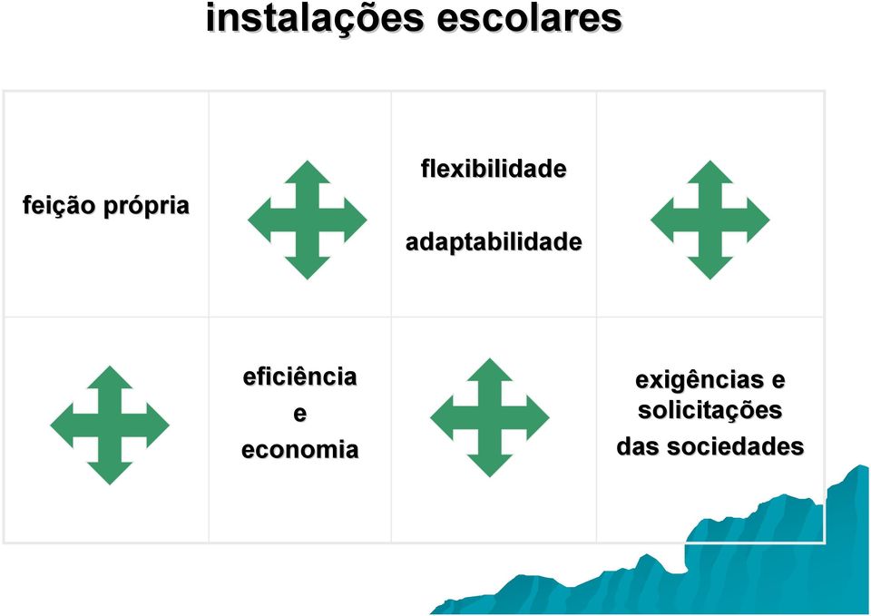 adaptabilidade eficiência e