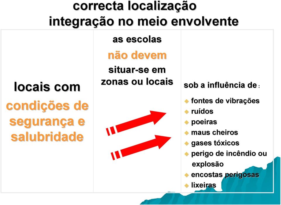 locais sob a influência de :! fontes de vibrações! ruídos! poeiras!