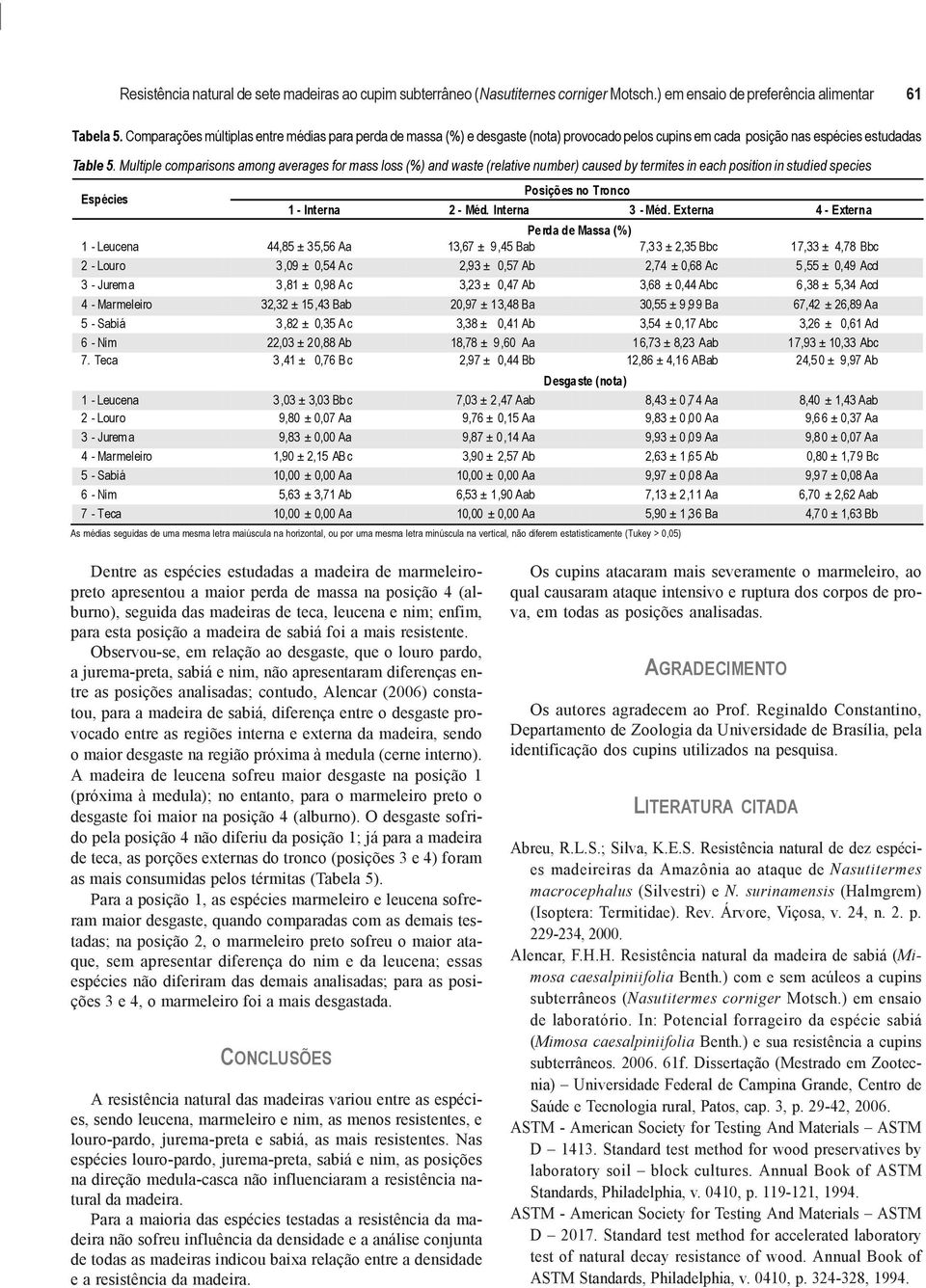 Multiple comparisons among averages for mass loss (%) and waste (relative number) caused by termites in each position in studied species Espécies Posições no Tronco 1 - Interna 2 - Méd.