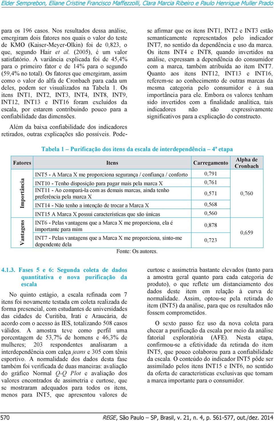 A variância explicada foi de 45,4% para o primeiro fator e de 14% para o segundo (59,4% no total).