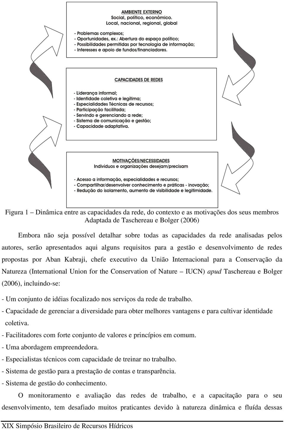 da Natureza (International Union for the Conservation of Nature IUCN) apud Taschereau e Bolger (2006), incluindo-se: - Um conjunto de idéias focalizado nos serviços da rede de trabalho.