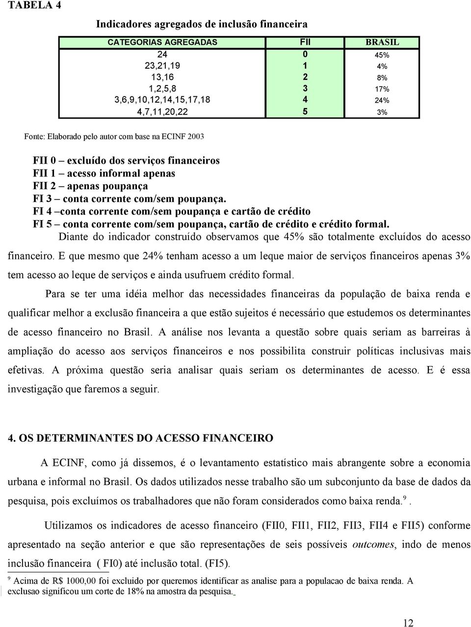 FI 4 conta corrente com/sem poupança e cartão de crédito FI 5 conta corrente com/sem poupança, cartão de crédito e crédito formal.