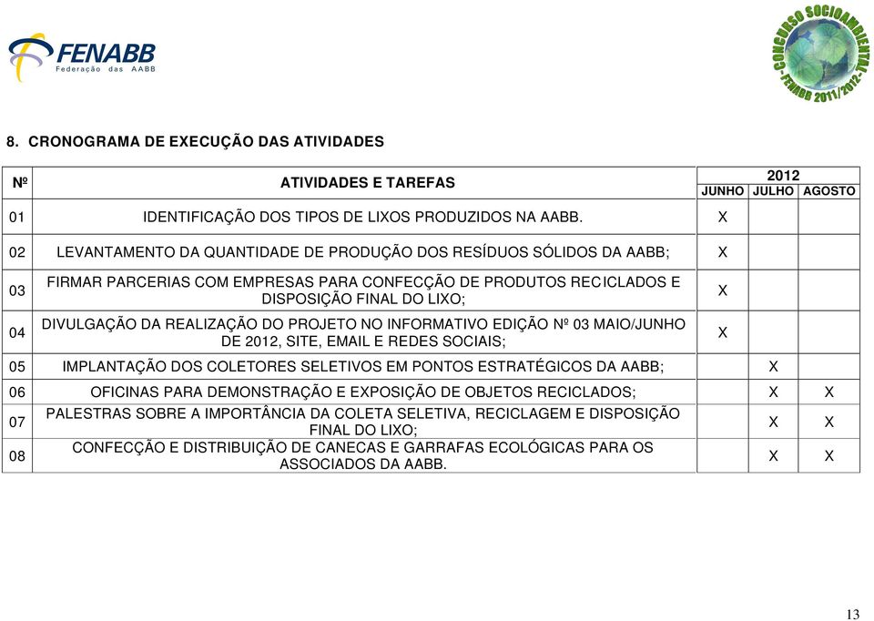 REALIZAÇÃO DO PROJETO NO INFORMATIVO EDIÇÃO Nº 03 MAIO/JUNHO DE 2012, SITE, EMAIL E REDES SOCIAIS; 05 IMPLANTAÇÃO DOS COLETORES SELETIVOS EM PONTOS ESTRATÉGICOS DA AABB; X 06 OFICINAS PARA