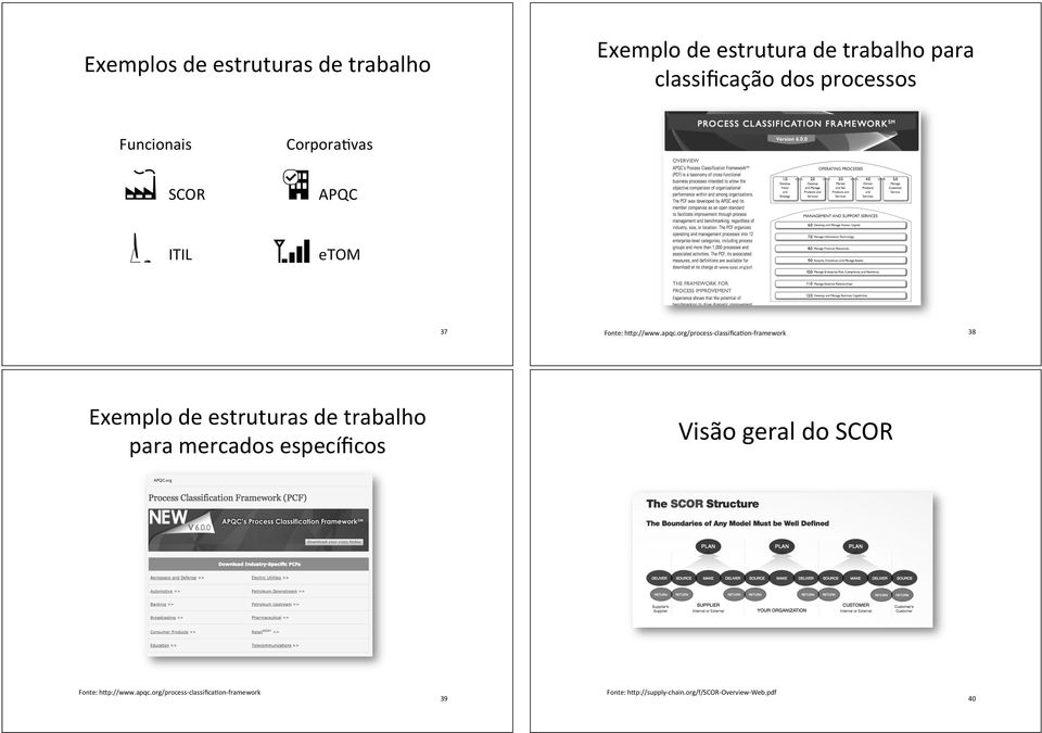 org/process(classificaBon(framework 38 Exemplodeestruturasdetrabalho paramercadosespecíficos