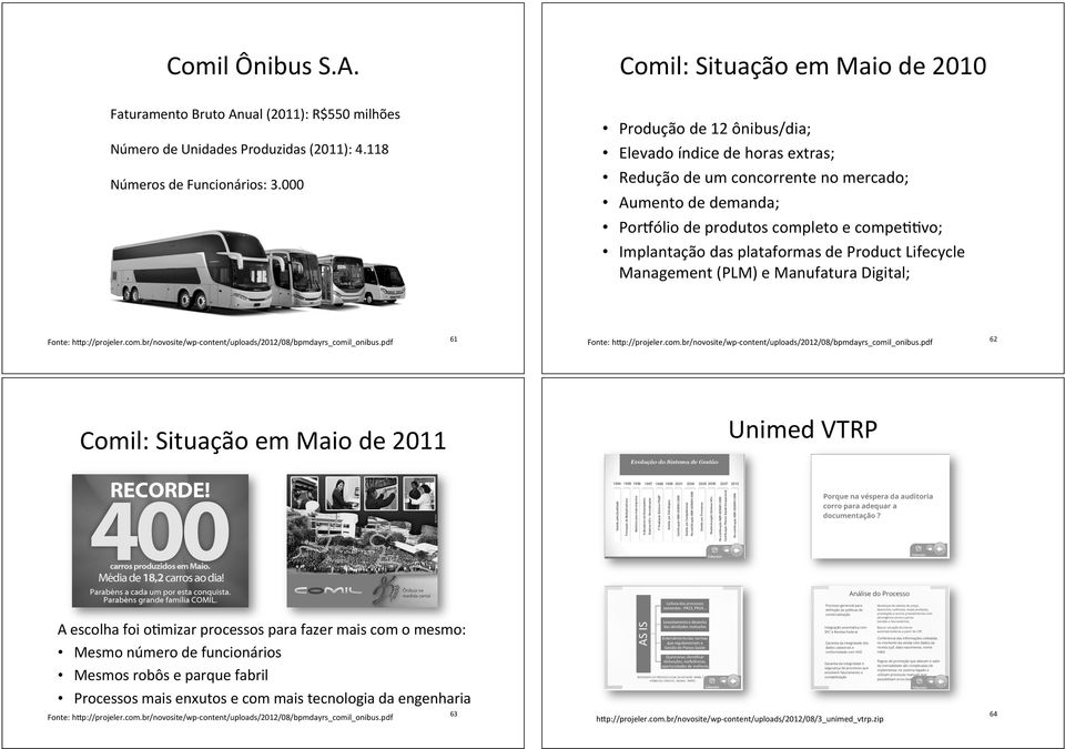 pdf 61 Comil:SituaçãoemMaiode2011 Produçãode12ônibus/dia; Elevadoíndicedehorasextras; Reduçãodeumconcorrentenomercado; Aumentodedemanda; PorâóliodeprodutoscompletoecompeBBvo;