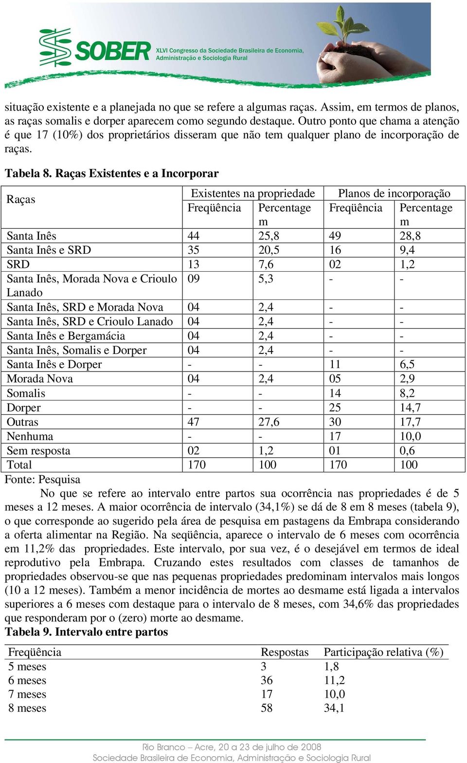 Raças Existentes e a Incorporar Raças Existentes na propriedade Planos de incorporação Freqüência Percentage Freqüência Percentage m m Santa Inês 44 25,8 49 28,8 Santa Inês e SRD 35 20,5 16 9,4 SRD