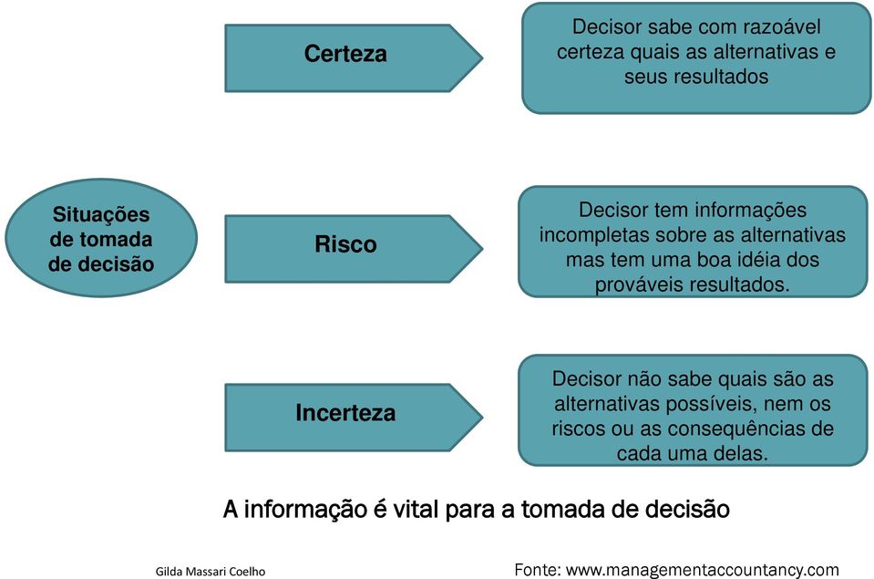 resultados.