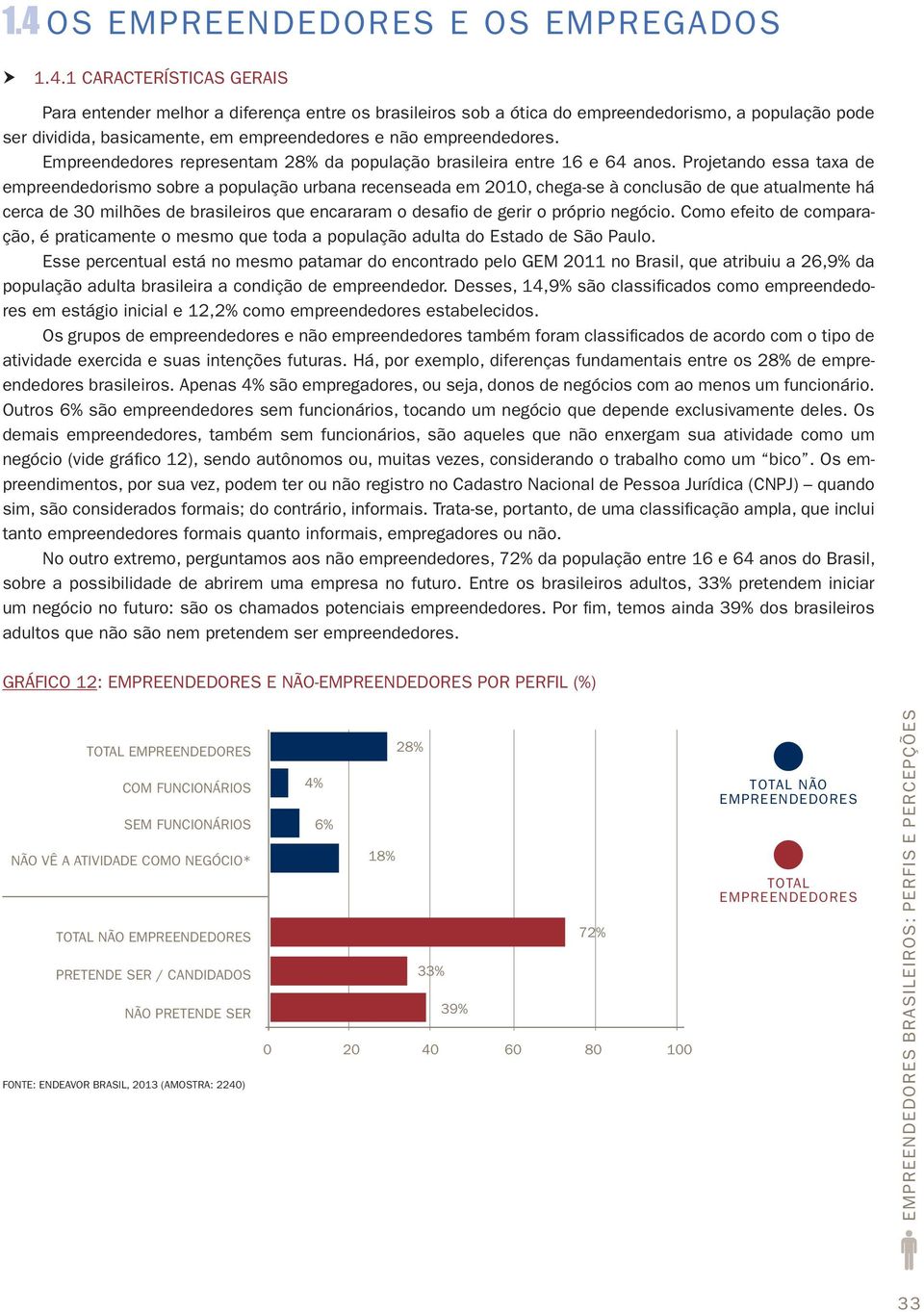 Projetando essa taxa de empreendedorismo sobre a população urbana recenseada em 2010, chega-se à conclusão de que atualmente há cerca de 30 milhões de brasileiros que encararam o desafio de gerir o