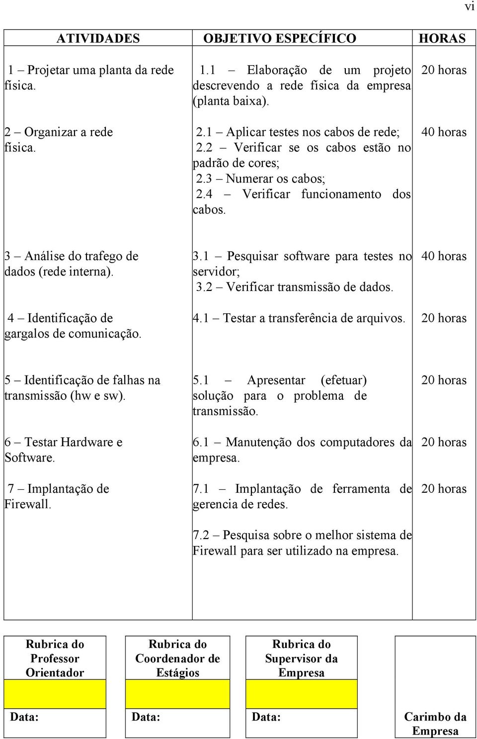 4 Identificação de gargalos de comunicação. 3.1 Pesquisar software para testes no servidor; 3.2 Verificar transmissão de dados. 4.1 Testar a transferência de arquivos.