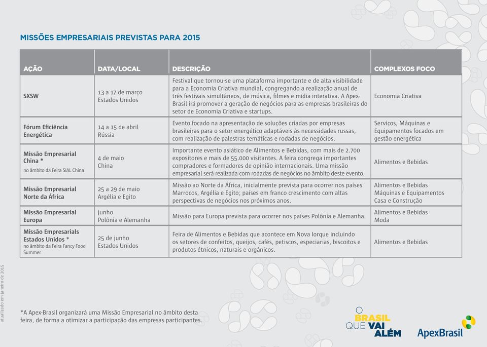 A Apex- Brasil irá promover a geração de negócios para as empresas brasileiras do setor de Economia Criativa e startups.