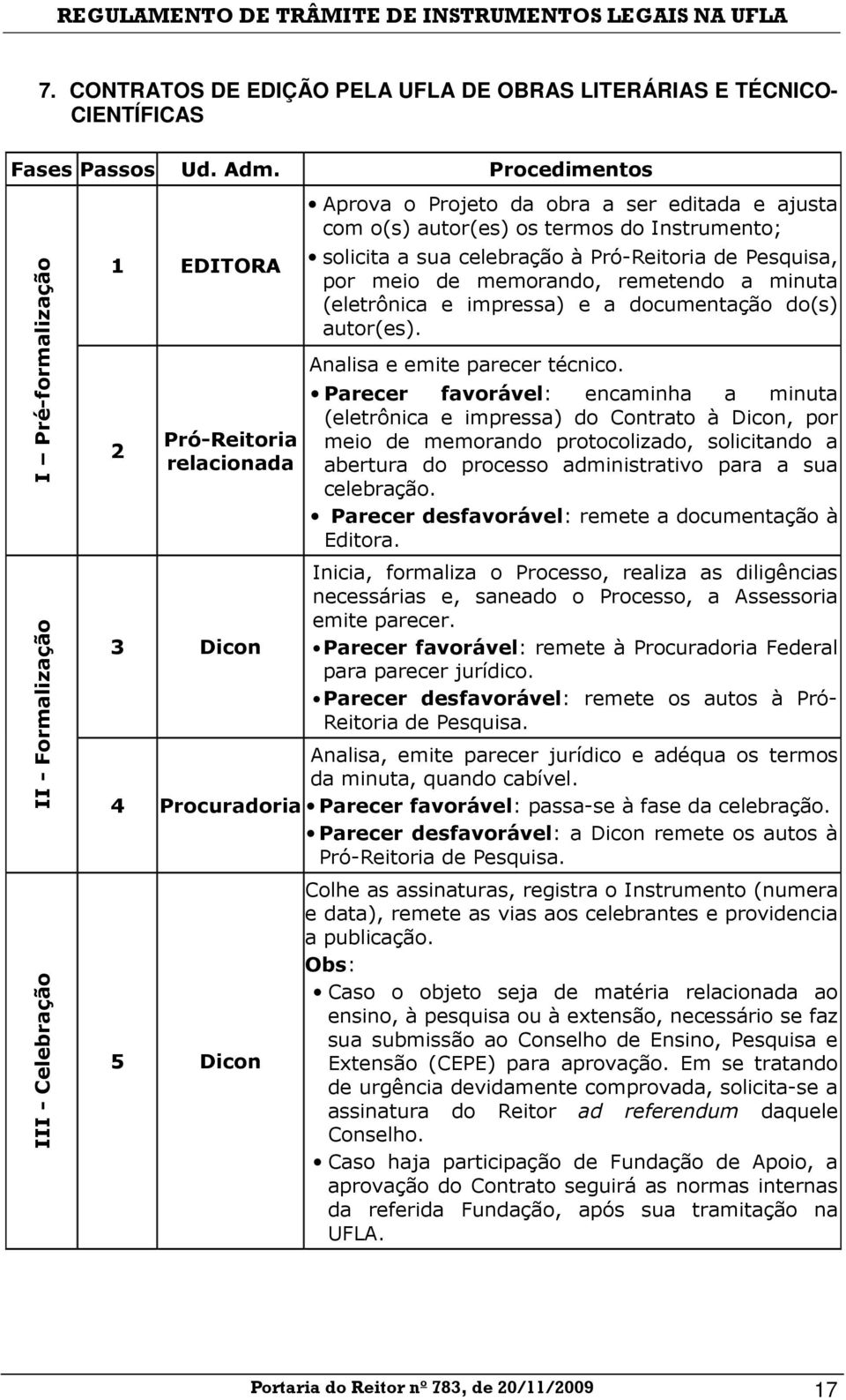 autor(es) os termos do Instrumento; solicita a sua celebração à Pró-Reitoria de Pesquisa, por meio de memorando, remetendo a minuta (eletrônica e impressa) e a documentação do(s) autor(es).