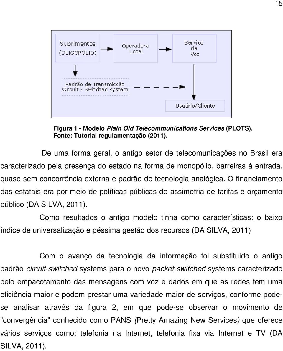 tecnologia analógica. O financiamento das estatais era por meio de políticas públicas de assimetria de tarifas e orçamento público (DA SILVA, 2011).