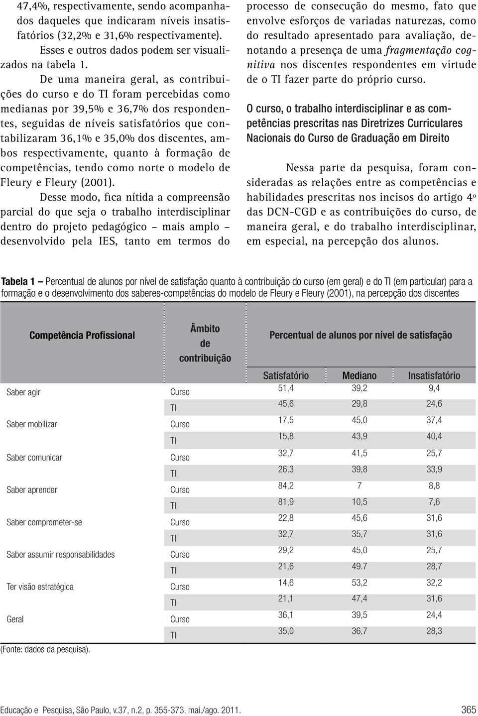 discentes, ambos respectivamente, quanto à formação de competências, tendo como norte o modelo de Fleury e Fleury (2001).