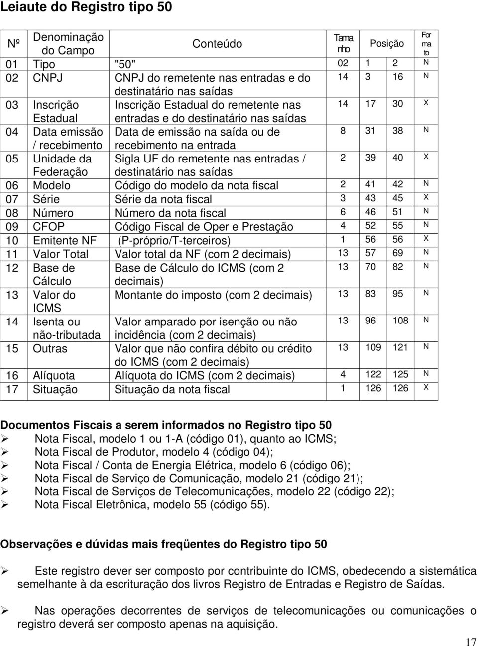 da Sigla UF do remetente nas entradas / 2 39 40 X Federação destinatário nas saídas 06 Modelo Código do modelo da nota fiscal 2 41 42 N 07 Série Série da nota fiscal 3 43 45 X 08 Número Número da