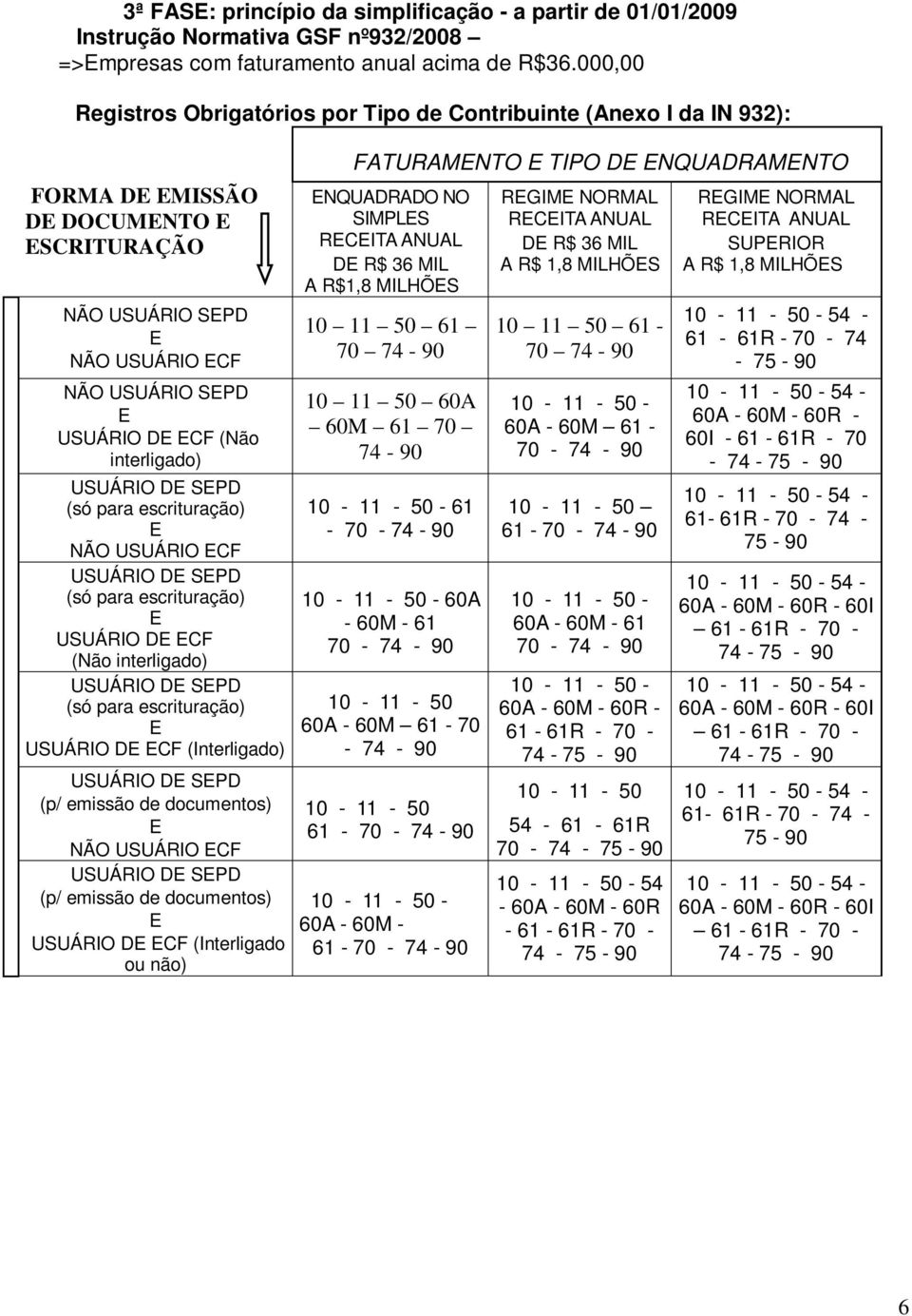 interligado) USUÁRIO DE SEPD (só para escrituração) E NÃO USUÁRIO ECF USUÁRIO DE SEPD (só para escrituração) E USUÁRIO DE ECF (Não interligado) USUÁRIO DE SEPD (só para escrituração) E USUÁRIO DE ECF