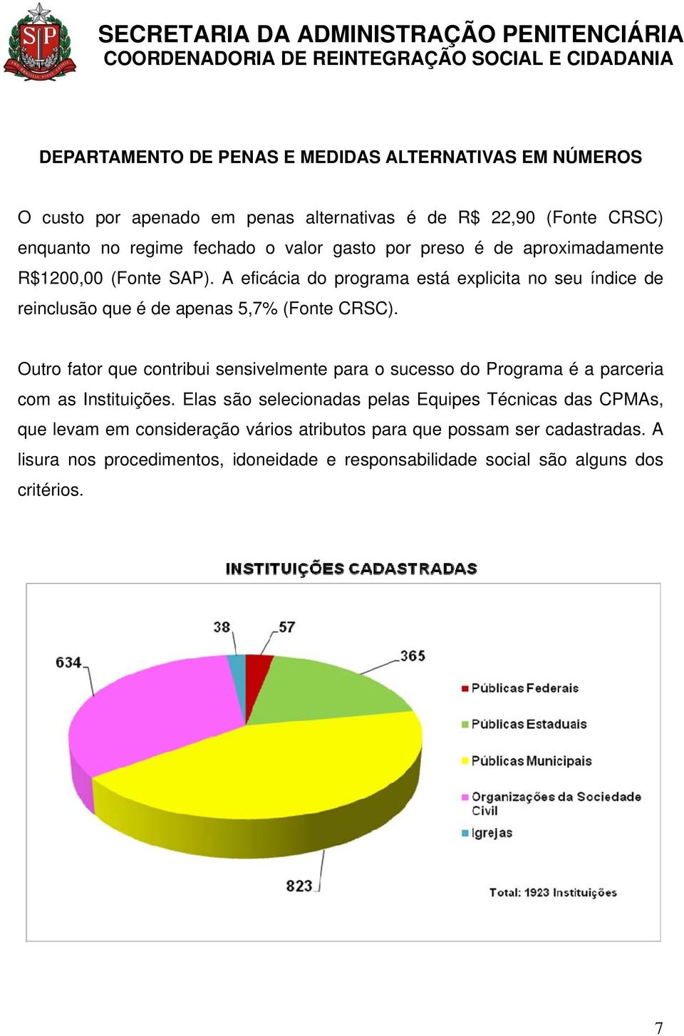 Outro fator que contribui sensivelmente para o sucesso do Programa é a parceria com as Instituições.