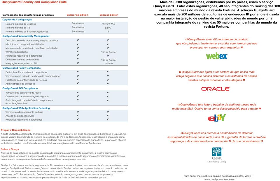 Relatórios resumidos e detalhados Compartilhamento de relatórios Integração avançada com API QualysGuard Policy Compliance Definição e Personalização de políticas Varredura para coleção de dados de