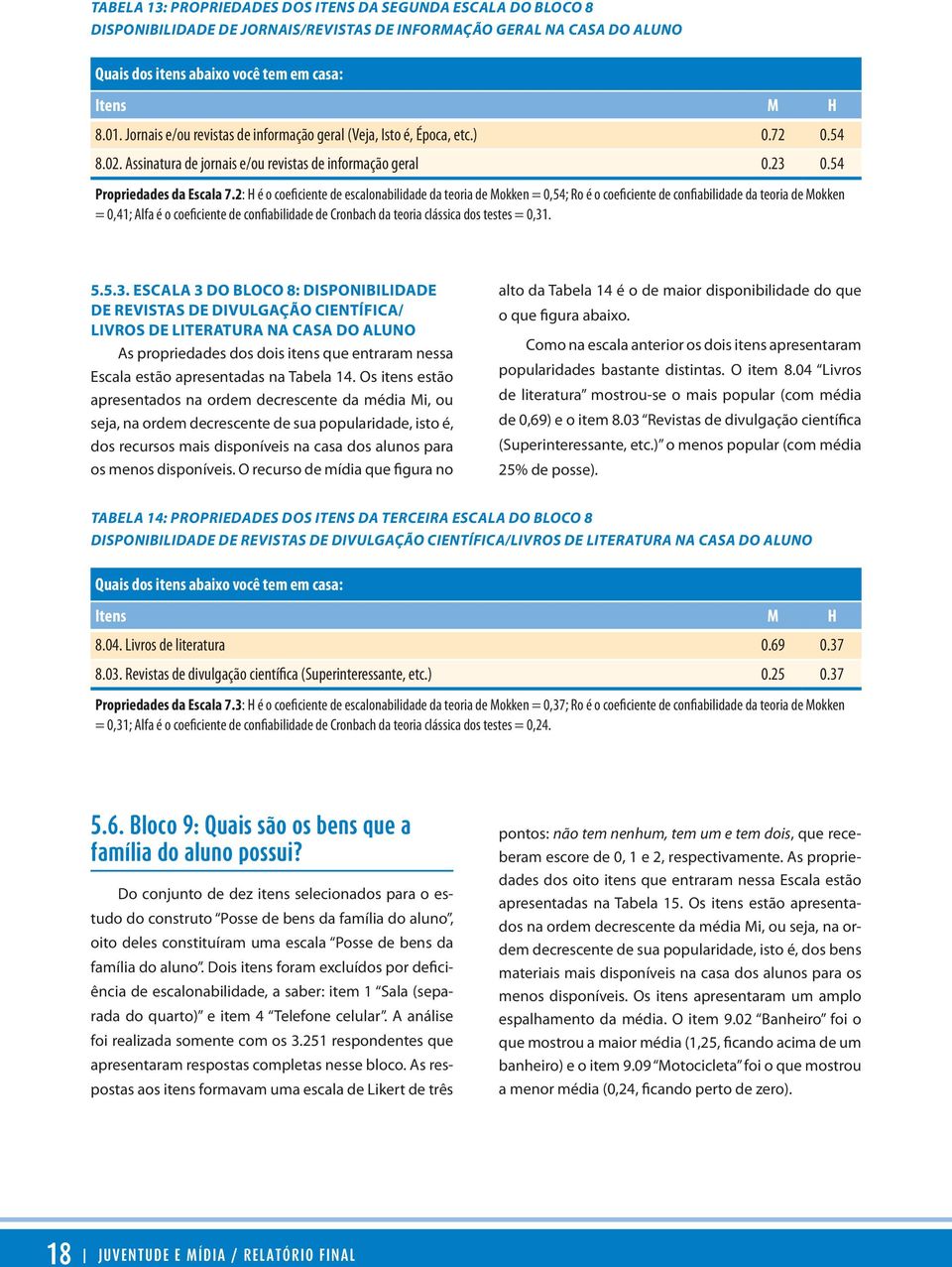 2: H é o coeficiente de escalonabilidade da teoria de Mokken =,54; Ro é o coeficiente de confiabilidade da teoria de Mokken =,41; Alfa é o coeficiente de confiabilidade de Cronbach da teoria clássica