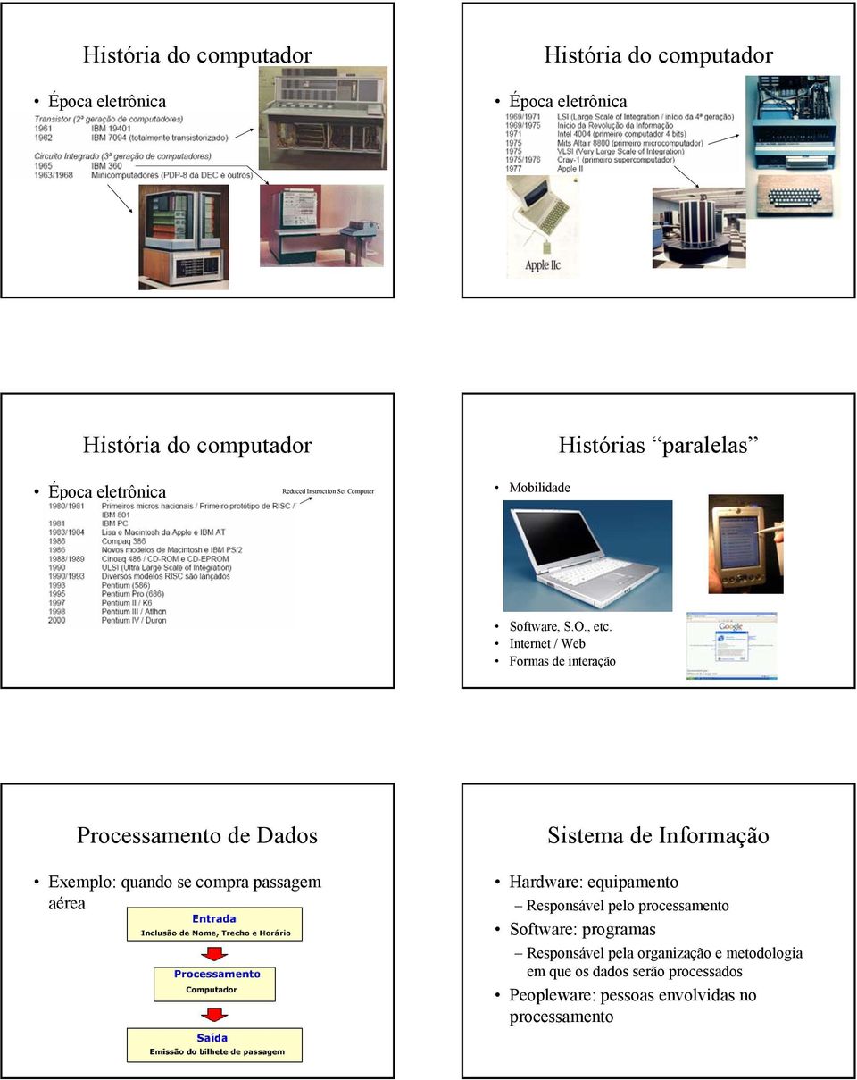 Internet / Web Formas de interação Processamento de Dados Exemplo: quando se compra passagem aérea Sistema de Informação Hardware: