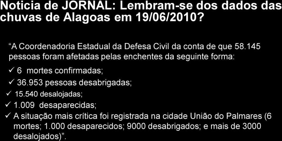 145 pessoas foram afetadas pelas enchentes da seguinte forma: 6 mortes confirmadas; 36.