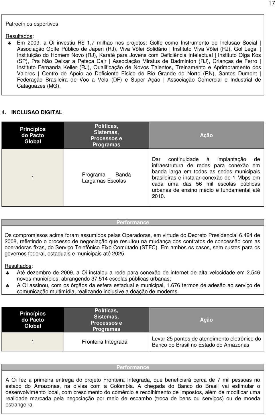 Ferro Instituto Fernanda Keller (RJ), Qualificação de Novos Talentos, Treinamento e Aprimoramento dos Valores Centro de Apoio ao Deficiente Físico do Rio Grande do Norte (RN), Santos Dumont Federação