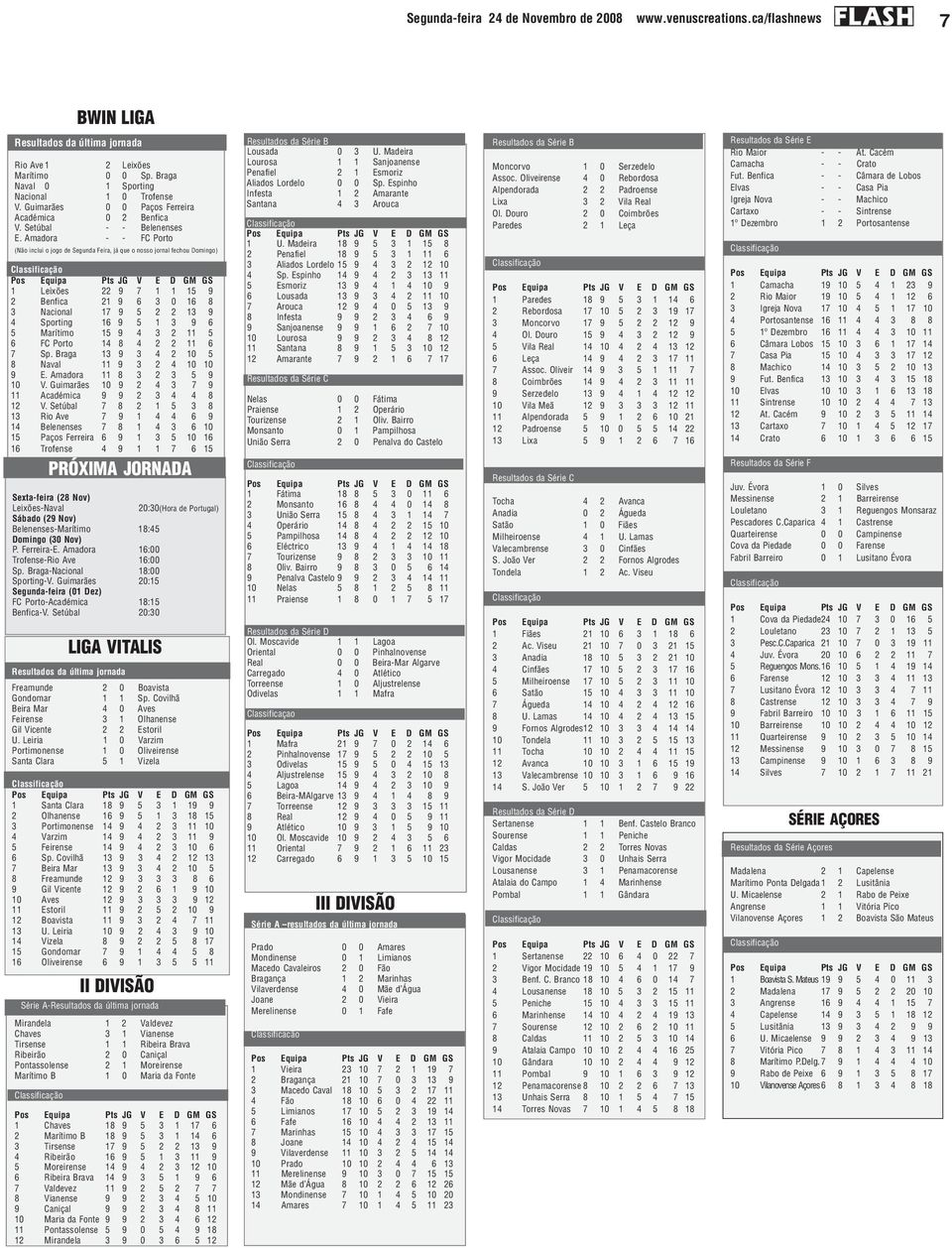 Amadora - - FC Porto (Não inclui o jogo de Segunda Feira, já que o nosso jornal fechou Domingo) Classificação 1 Leixões 22 9 7 1 1 15 9 2 Benfica 21 9 6 3 0 16 8 3 Nacional 17 9 5 2 2 13 9 4 Sporting