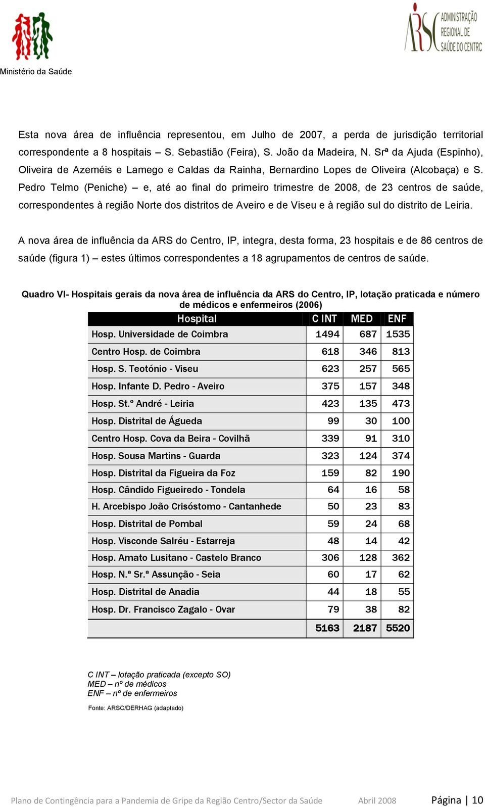 Pedro Telmo (Peniche) e, até ao final do primeiro trimestre de 2008, de 23 centros de saúde, correspondentes à região Norte dos distritos de Aveiro e de Viseu e à região sul do distrito de Leiria.