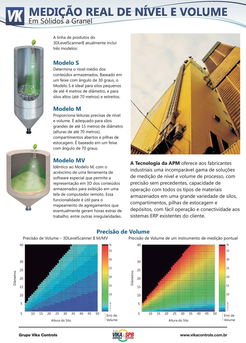 Modelo M Proporciona leituras precisas de nível e volume. É adequado para silos grandes de até 15 metros de diâmetro (alturas de até 70 metros), compartimentos abertos e pilhas de estocagem.