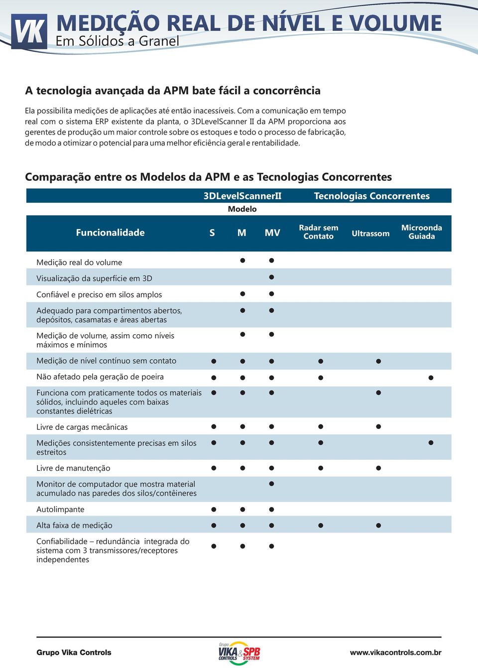 fabricação, de modo a otimizar o potencial para uma melhor eficiência geral e rentabilidade.