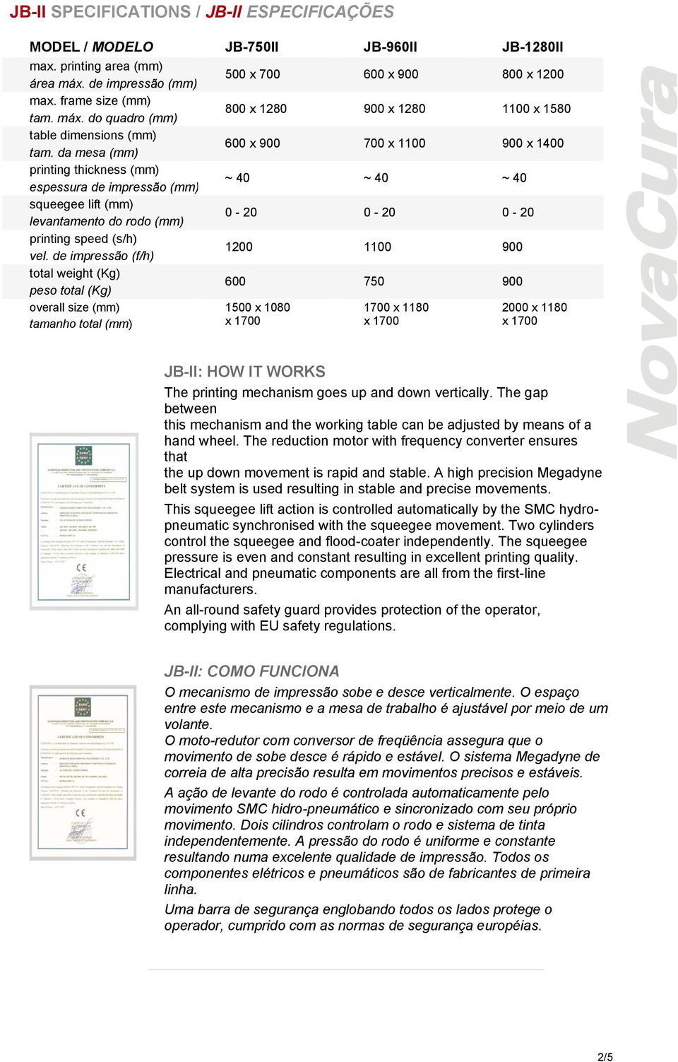 de impressão (f/h) 1200 1100 900 total weight (Kg) peso total (Kg) 600 750 900 overall size (mm) 1500 x 1080 1700 x 1180 2000 x 1180 tamanho total (mm) JB-II: HOW IT WORKS The printing mechanism goes