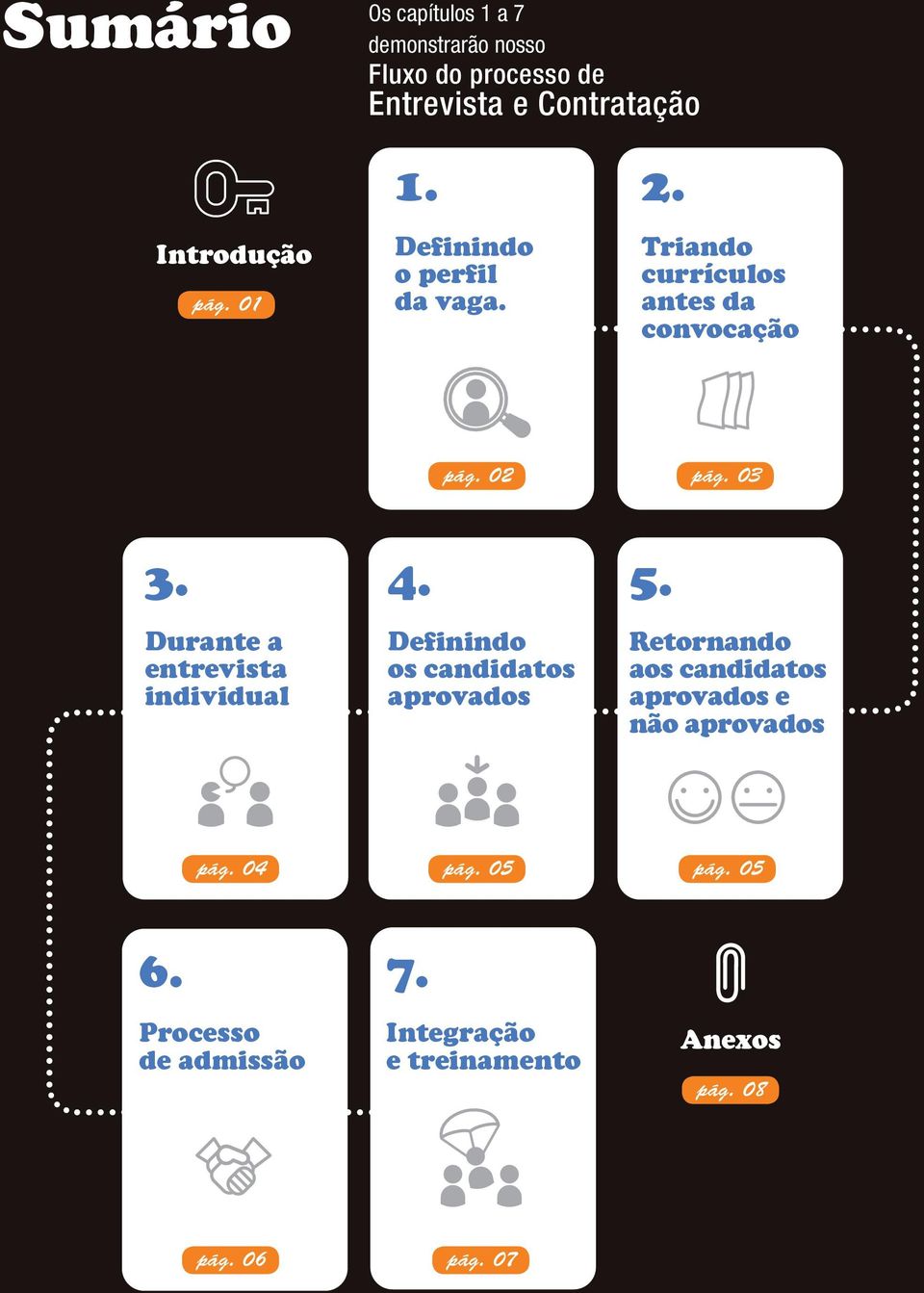 5. Durante a entrevista individual Definindo os candidatos aprovados Retornando aos candidatos aprovados e não