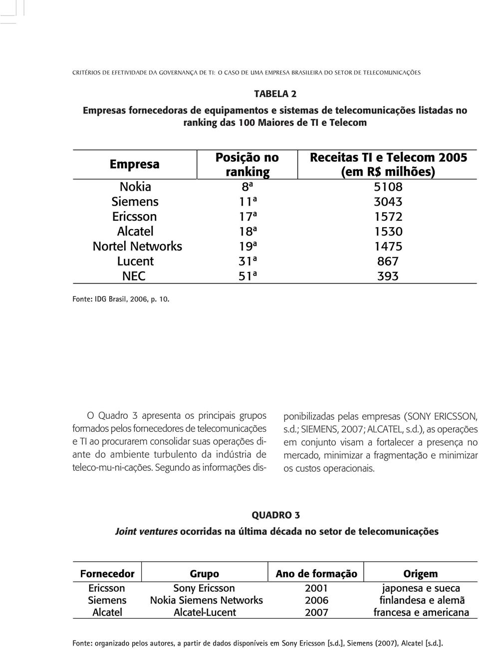 Maiores de TI e Telecom Fonte: IDG Brasil, 2006, p. 10.