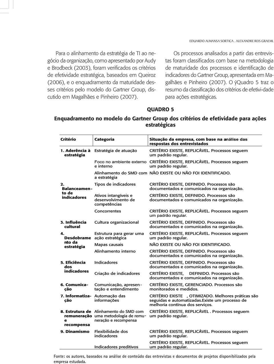 baseados em Queiroz (2006), e o enquadramento da maturidade desses critérios pelo modelo do Gartner Group, discutido em Magalhães e Pinheiro (2007).