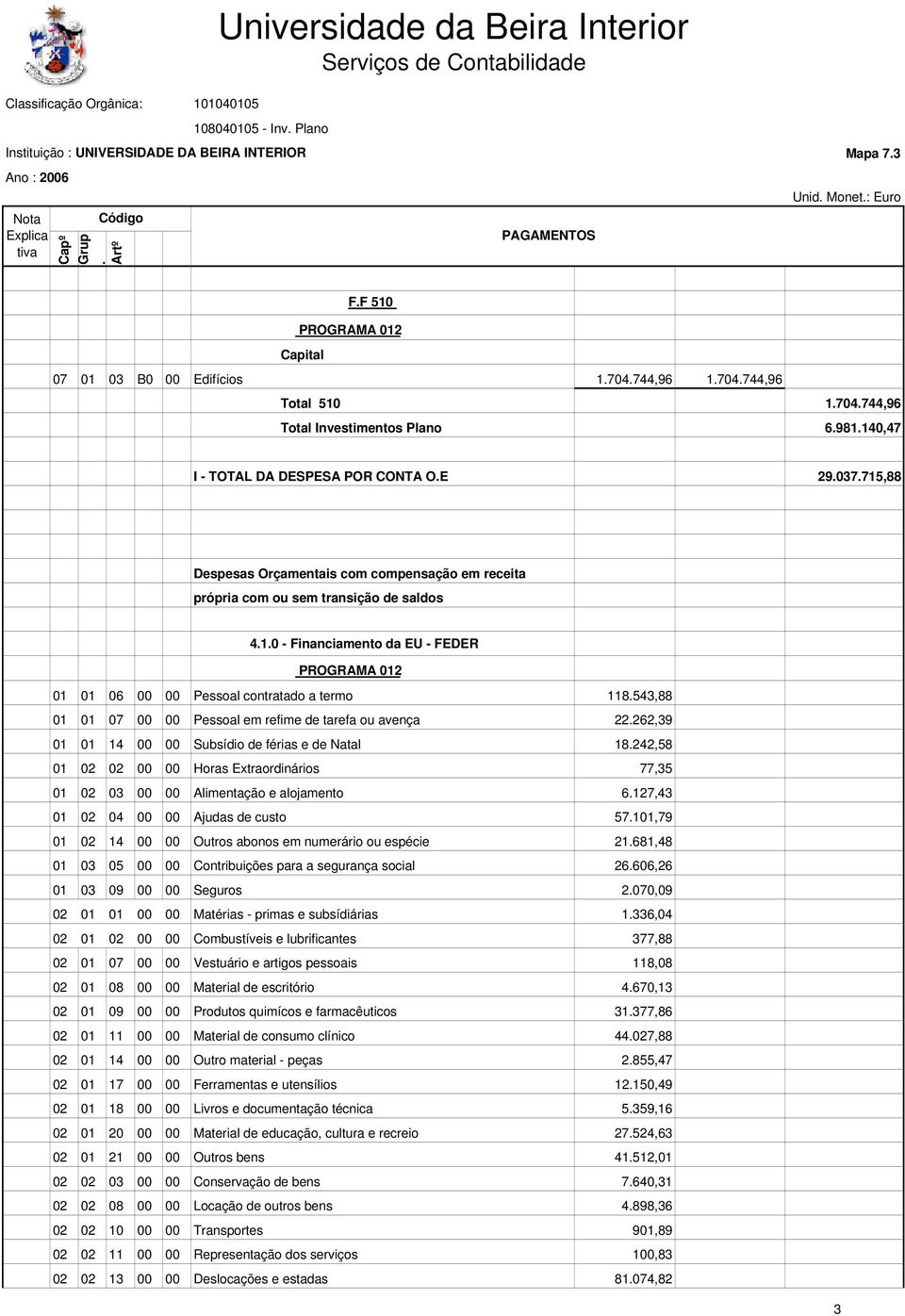 01 14 00 00 Subsídio de férias e de Natal 18242,58 01 02 02 00 00 Horas Extraordinários 77,35 01 02 03 00 00 Alimentação e alojamento 6127,43 01 02 04 00 00 Ajudas de custo 57101,79 01 02 14 00 00